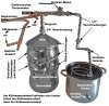 DESTILLIERMEISTER De Lúxe-22; 2-Weg-Kühlung und Aromaverstärker (Bild für) DESTILLIERMEISTER De Lúxe-22; 2-Weg-Kühlung und Aromaverstärker