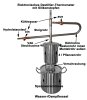 DESTILLIERMEISTER E10-4 Suprem Plus mit 10,5 l Wasser / Dampfkessel (Bild für) DESTILLIERMEISTER E10-4 Suprem Plus mit 10,5 l Wasser / Dampfkessel