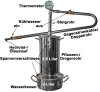 DESTILLIERMEISTER E2-5 Supreme - Anmeldefrei - Große Destille für ätherische Öle (Bild für) DESTILLIERMEISTER E2-5 Supreme - Anmeldefrei - Große Destille für ätherische Öle