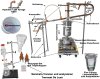 DESTILLIERMEISTER E2-55 Premium Plus_IH Top-Modell 2025- all inclusive (Bild für) DESTILLIERMEISTER E2-55 Premium Plus_IH Top-Modell 2025- all inclusive