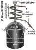 Legale solide 36 Liter Destille für Ätherische Öle mit ca. 20 Liter Pflanzenraum (Bild für) Legale solide 36 Liter Destille für Ätherische Öle mit ca. 20 Liter Pflanzenraum