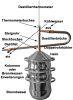 DESTILLIERMEISTER-ECO-2K15H-Plus - Destille mit 2 Kolonnen und Gegenstrom-Leistungskühler (Bild für) DESTILLIERMEISTER-ECO-2K15H-Plus - Destille mit 2 Kolonnen und Gegenstrom-Leistungskühler